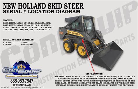 51t Rated operating capacity 795kg Track width 1666mm Standard tyres 10x16. . New holland skid steer serial number decoder